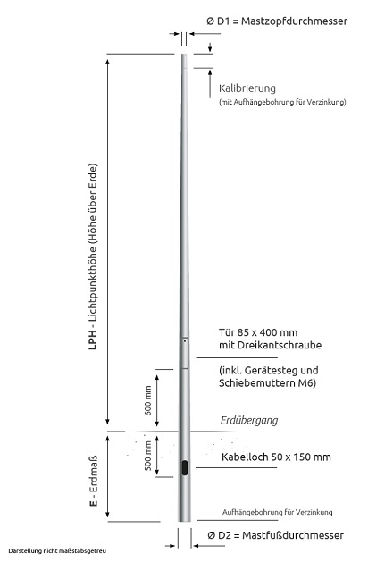 12m-WLAN-Mast-5G-MastxnI7TfootgsNs