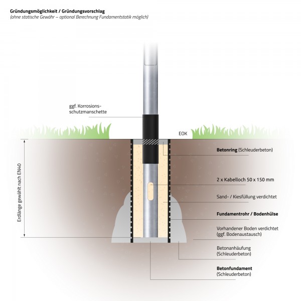 Fundamentrohr Gründung Laternenmast 10 m