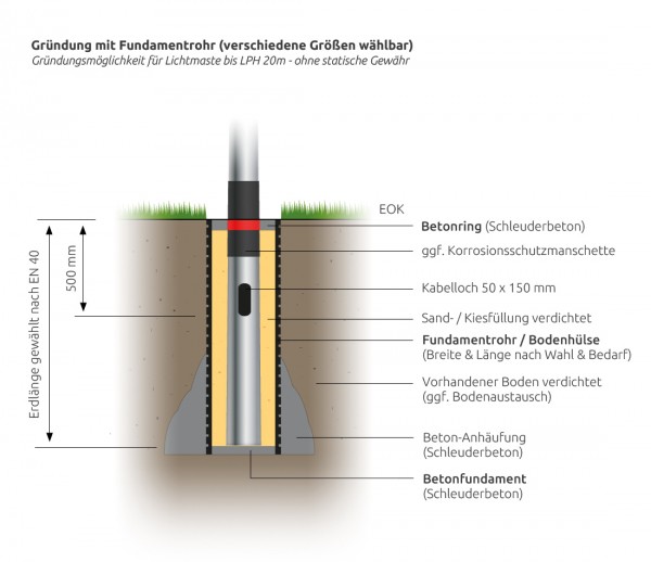 6m Alu Leuchtenmast - Zopf Ø 76 mm (konisch, Aluminium) Lichtmast